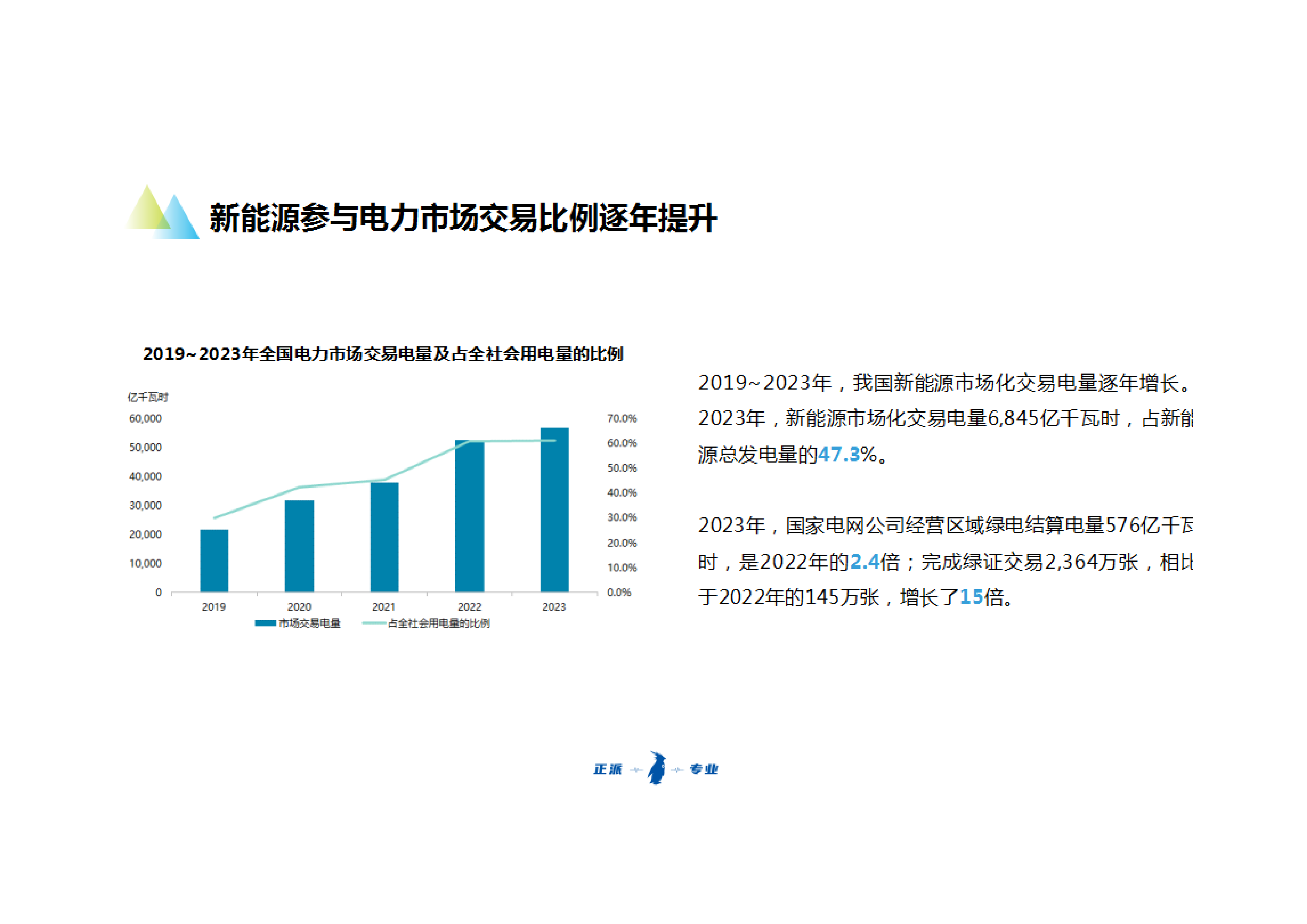 中国电力企业联合会新能源及储能参与电力市场交易白皮书202428页